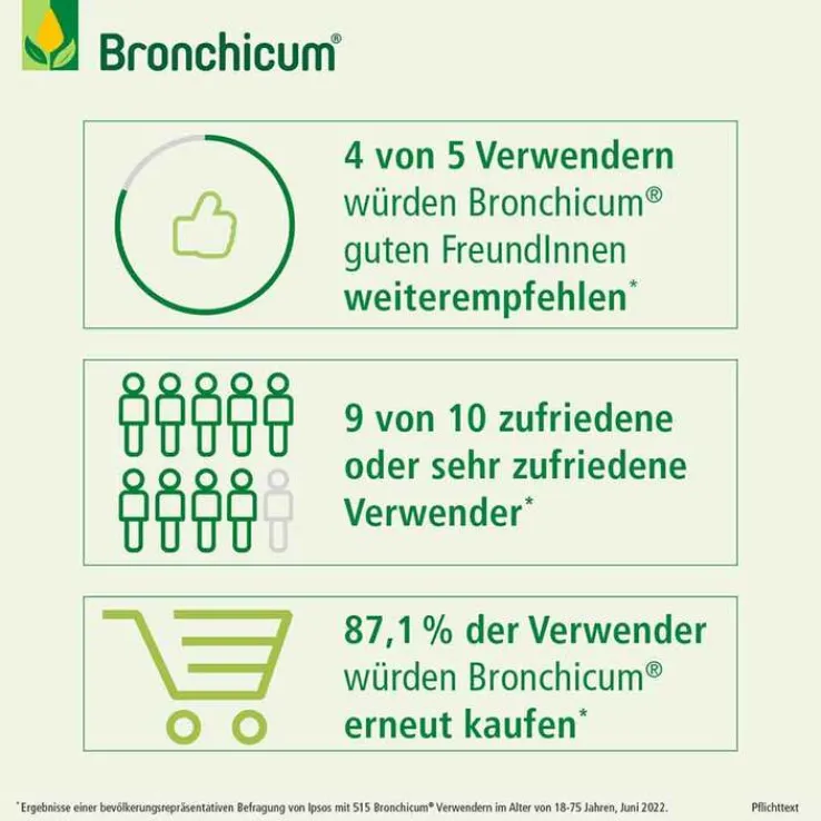 Bronchicum® Elixir, 250 ml