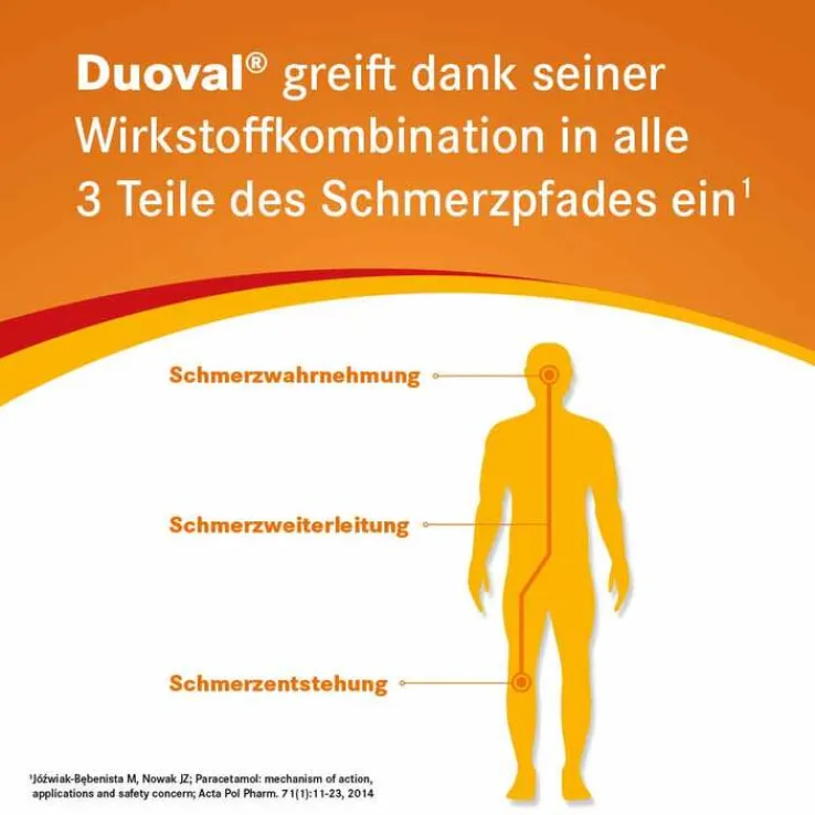 Duoval 500 mg / 150 mg Filmtabletten, 20 St