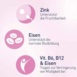 Elevit 1 Kinderwunsch & Schwangerschaft Tabletten, 1X60 St