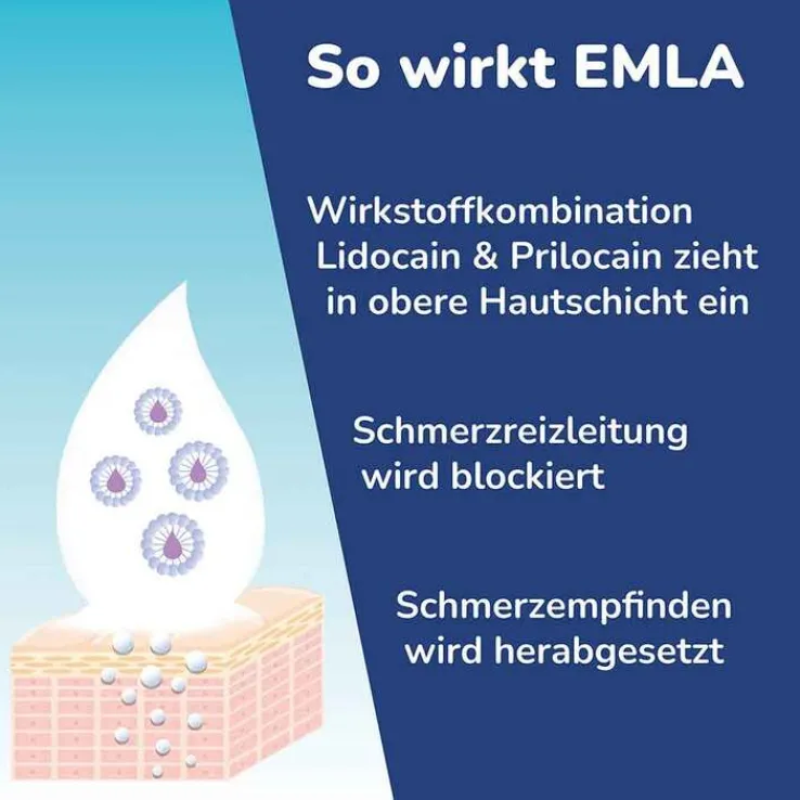 Emla Pflaster, 20 St