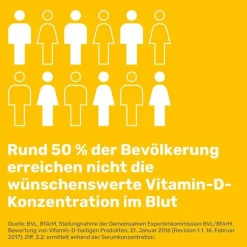 Eunova Duoprotect D3 + K2 1000 I.E. / 80 µg Kapseln, 90 St