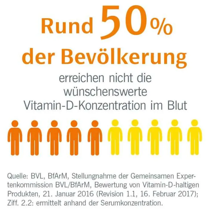 Eunova Duoprotect D3 + K2 2000 I.E. / 80 µg Kapseln, 90 St