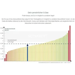 For You immunsystem-test, 1 St