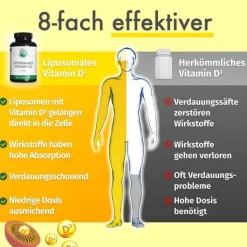 Green Naturals Vitamin D3 liposomal hochdos.Kapseln , 120 St