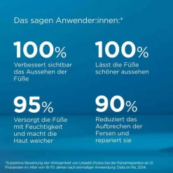 ISDIN Ureadin Podos Gel-Oil, 75 ml