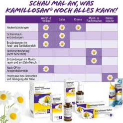 Kamillosan Konzentrat, 250 ml