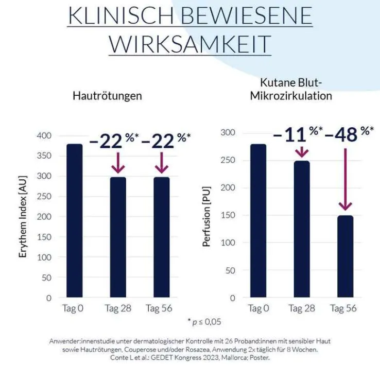 Leti SR Anti-Rötungen Fluid, 40 ml