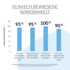 Letibalm kinder Balsam, 10 ml