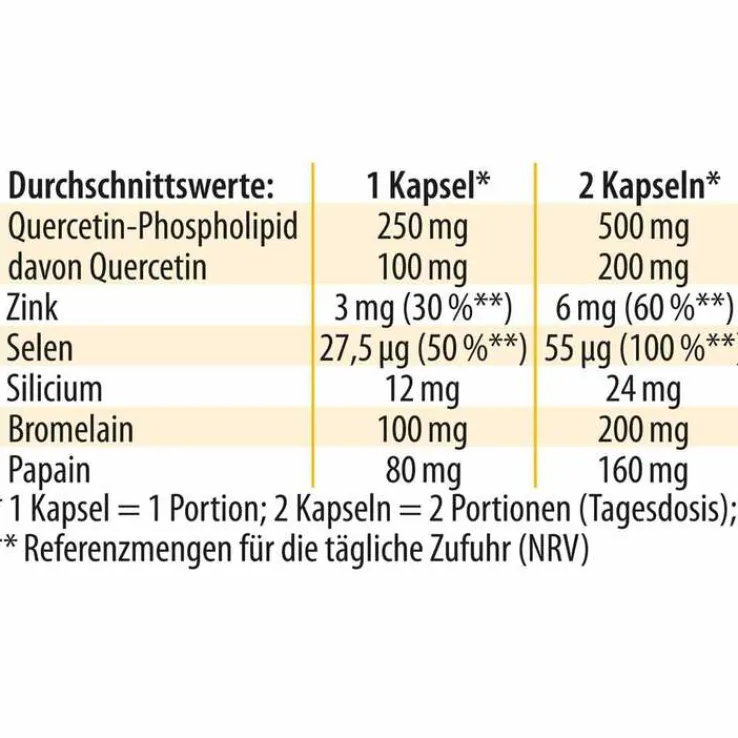 Quercetin-Phospholipid Dr. Jacob`s Kapseln, 60 St