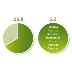 Refigura Intervall Kapseln, 160 St