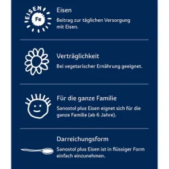 Sanostol plus Eisen Saft, 230 ml