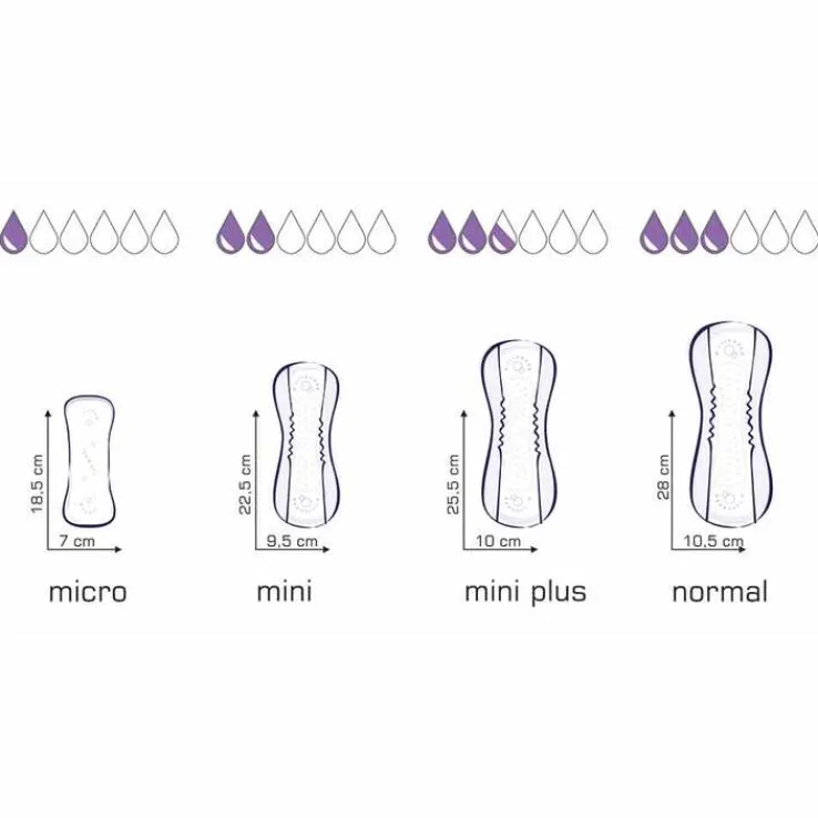 Seni® Lady Slim Inkontinenzeinlage micro plus, 20 St