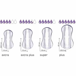 Seni® Lady Slim Inkontinenzeinlage micro plus, 20 St