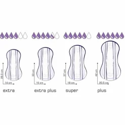 Seni® Lady Slim Inkontinenzeinlage mini, 20 St