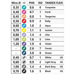 Tandex Flexi Interdentalbürste tangerine orange PHD0.8 / ISO1, 6X1 St