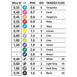 Tandex Flexi Interdentalbürste coral pink PHD0.7 / ISO1, 6X1 St