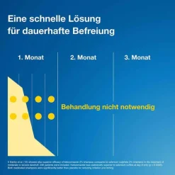Terzolin® 2 % Lösung, 100 ml