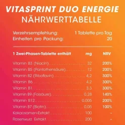 Vitasprint Duo Energie Tabletten, 20 St